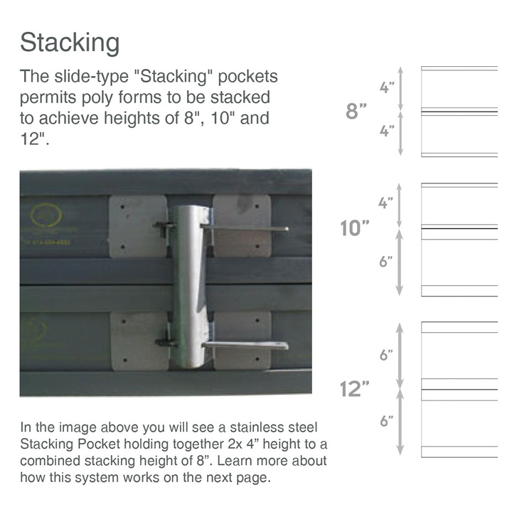 Speedcrete introduces Poly Meta Forms® the light weight, flexible alternative to traditional wood 
forming. Weighing 50% less than wood and having 
uniform heights makes poly forms the simple choice when forming superb curved slabs for irregular shaped 