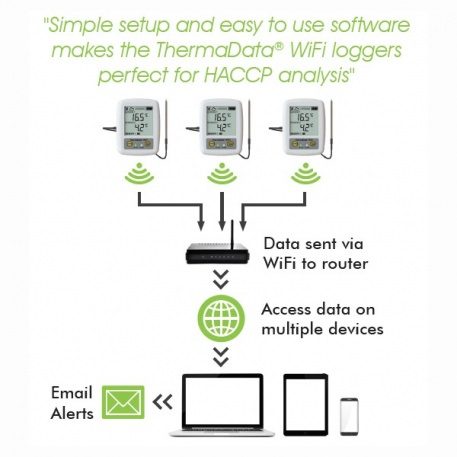 Thermadata WiFi Logger