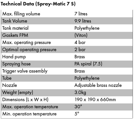 Sprayer from Birchmeier is used in many industries for applying liquids to surfaces.